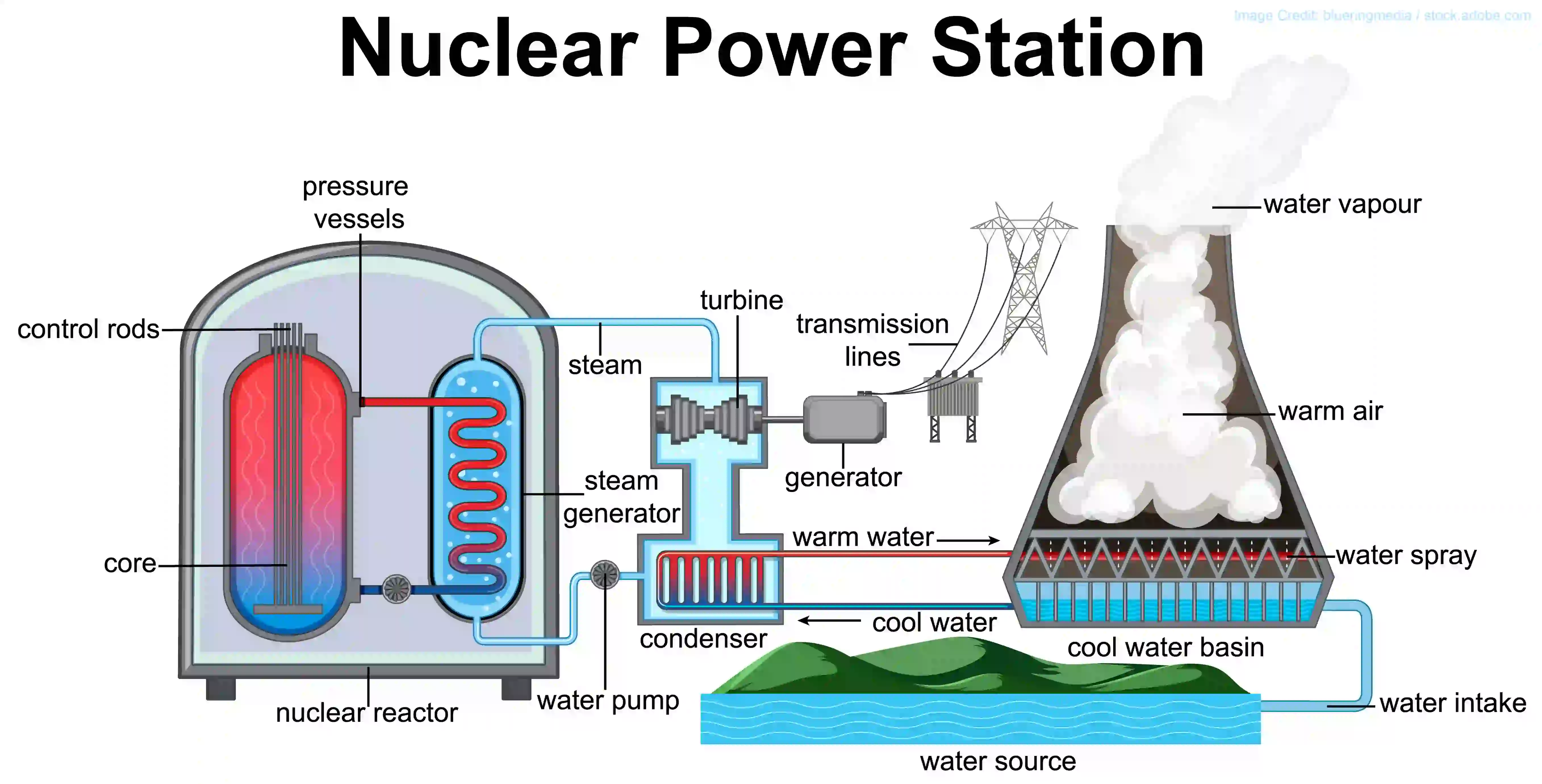 nuclear-power-sketch