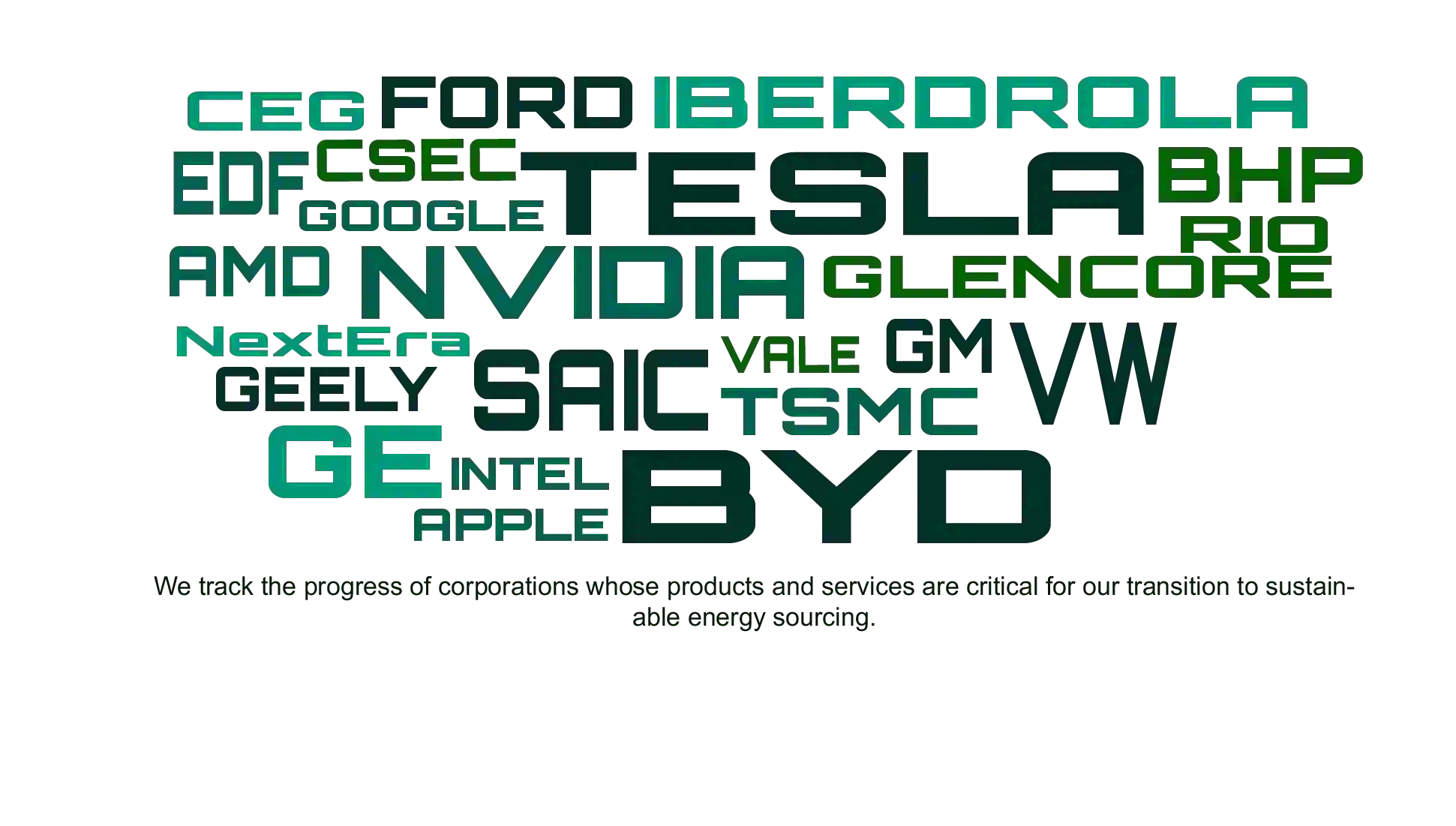 wordcloud-energy-corporations